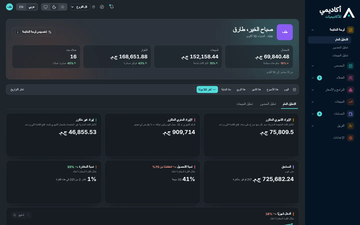 The same dashboard in Arabic, reading right to left
